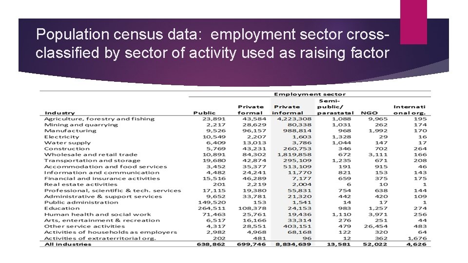 Population census data: employment sector crossclassified by sector of activity used as raising factor