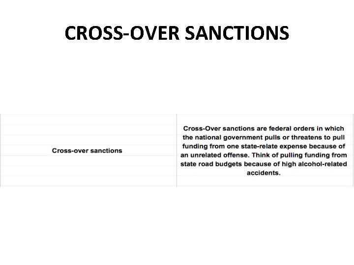 CROSS-OVER SANCTIONS 