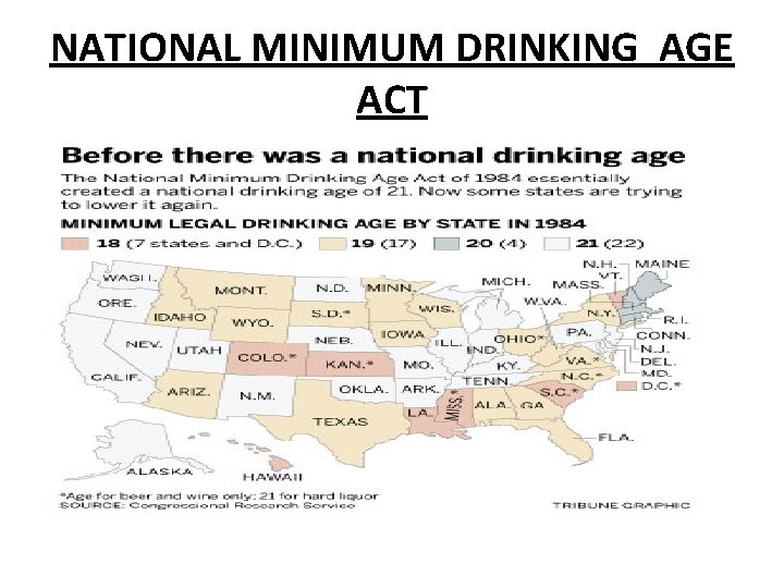 NATIONAL MINIMUM DRINKING AGE ACT 