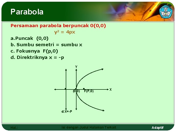 Parabola Persamaan parabola berpuncak 0(0, 0) y 2 = 4 px a. Puncak (0,