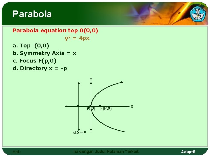 Parabola equation top 0(0, 0) y 2 = 4 px a. Top (0, 0)