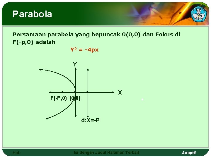 Parabola Persamaan parabola yang bepuncak 0(0, 0) dan Fokus di F(-p, 0) adalah Y