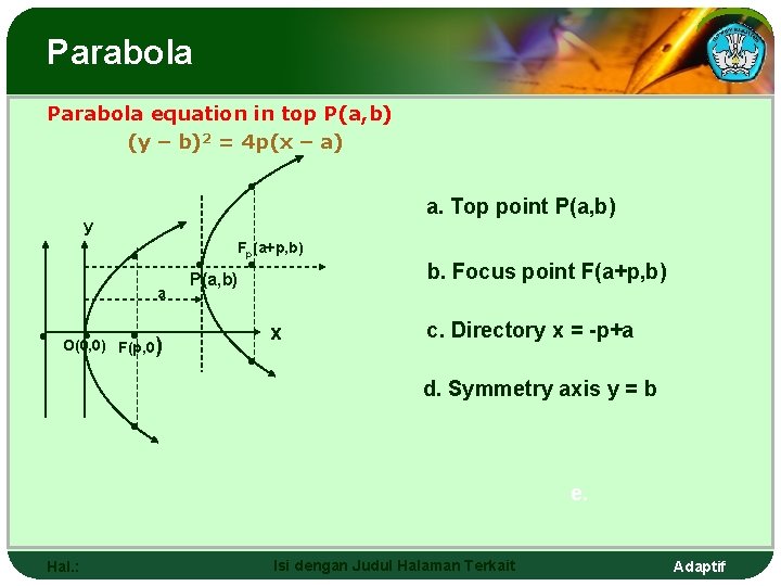 Parabola equation in top P(a, b) (y – b)2 = 4 p(x – a)