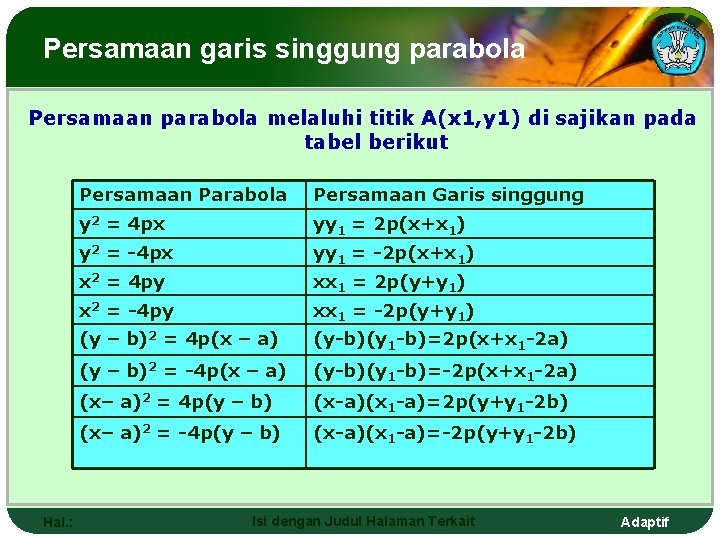 Persamaan garis singgung parabola Persamaan parabola melaluhi titik A(x 1, y 1) di sajikan