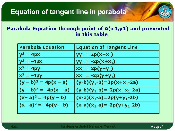 Equation of tangent line in parabola Parabola Equation through point of A(x 1, y