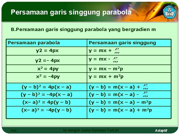 Persamaan garis singgung parabola B. Persamaan garis singgung parabola yang bergradien m Persamaan parabola