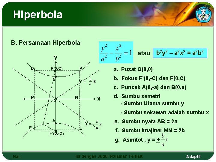 Hiperbola B. Persamaan Hiperbola atau y D F(0, C) K • B • b