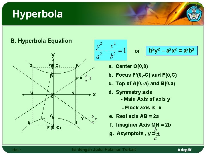 Hyperbola B. Hyperbola Equation or y D F(0, C) K • B • b