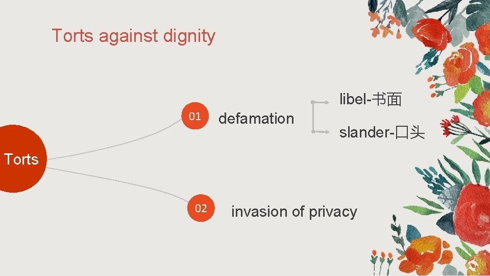 Torts against dignity libel-书面 01 defamation slander-口头 Torts 02 invasion of privacy Torts against dignity libel-书面 01 defamation slander-口头 Torts 02 invasion of privacy