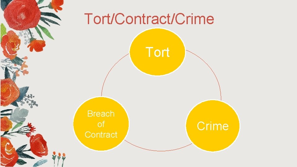 Tort/Contract/Crime Tort Breach of Contract Crime Tort/Contract/Crime Tort Breach of Contract Crime