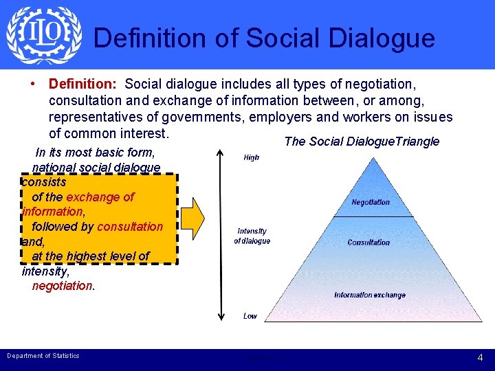 Definition of Social Dialogue • Definition: Social dialogue includes all types of negotiation, consultation