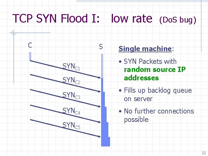 TCP SYN Flood I: low rate C S (Do. S bug) Single machine: SYNC