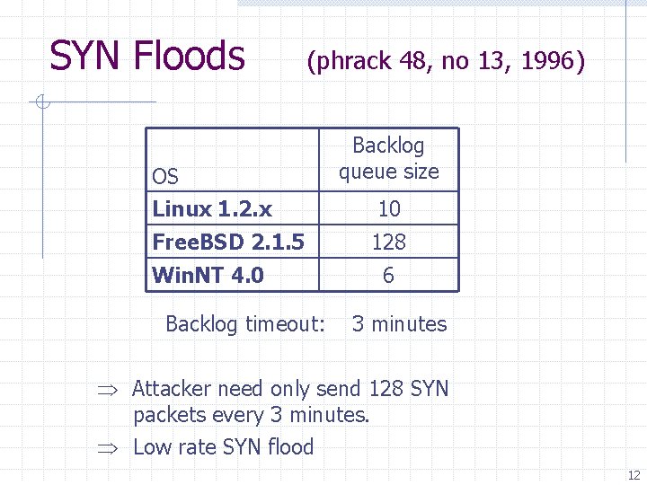 SYN Floods (phrack 48, no 13, 1996) OS Linux 1. 2. x Free. BSD