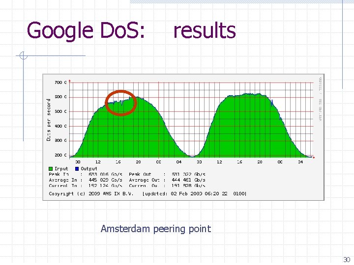 Google Do. S: results Amsterdam peering point 30 