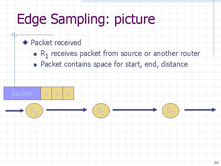 Edge Sampling: picture Packet received n R receives packet from source or another router
