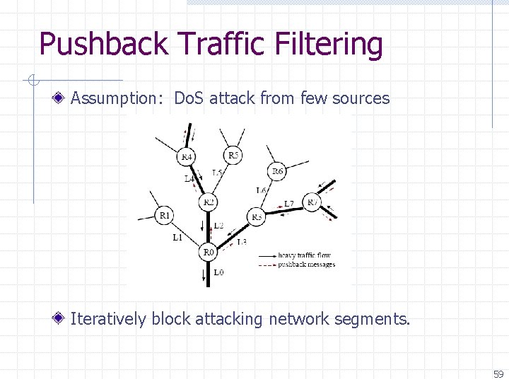 Pushback Traffic Filtering Assumption: Do. S attack from few sources Iteratively block attacking network