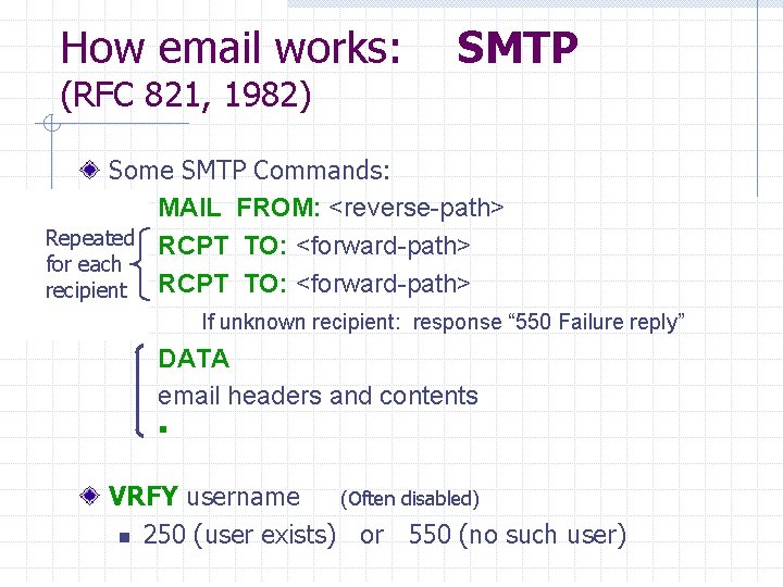 How email works: (RFC 821, 1982) SMTP Some SMTP Commands: MAIL FROM: <reverse-path> Repeated