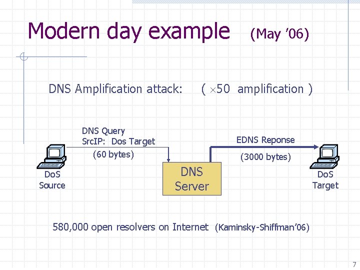 Modern day example DNS Amplification attack: ( 50 amplification ) DNS Query Src. IP: