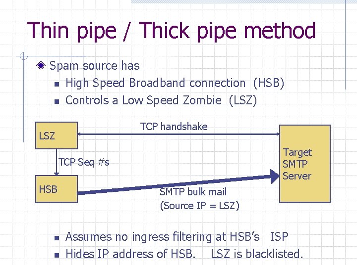 Thin pipe / Thick pipe method Spam source has n High Speed Broadband connection