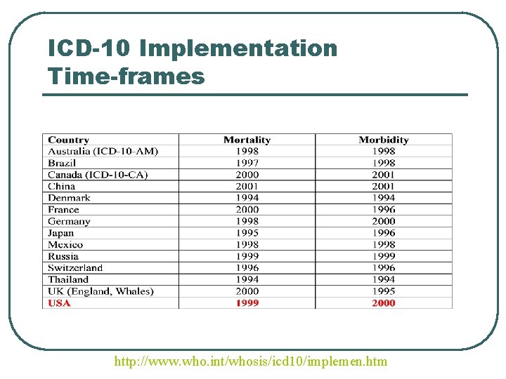 ICD-10 Implementation Time-frames http: //www. who. int/whosis/icd 10/implemen. htm 