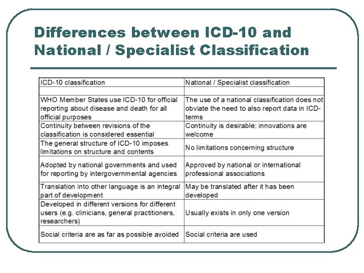 Differences between ICD-10 and National / Specialist Classification 