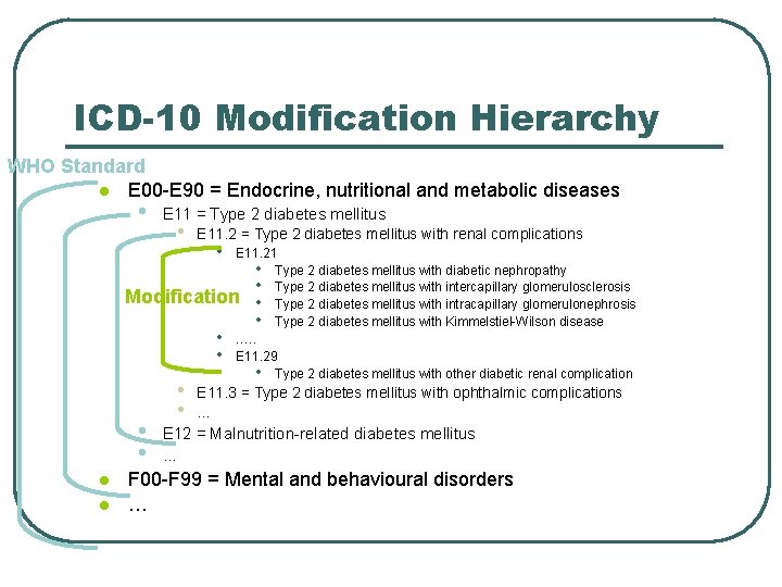 ICD-10 Modification Hierarchy WHO Standard l E 00 -E 90 = Endocrine, nutritional and