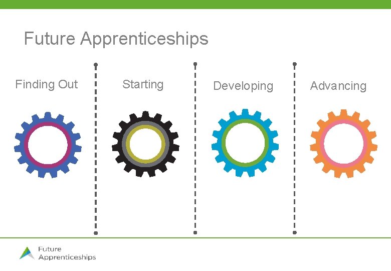 Future Apprenticeships Finding Out Starting Developing Advancing 