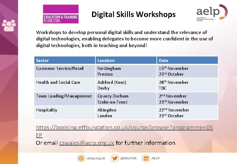 Digital Skills Workshops to develop personal digital skills and understand the relevance of digital