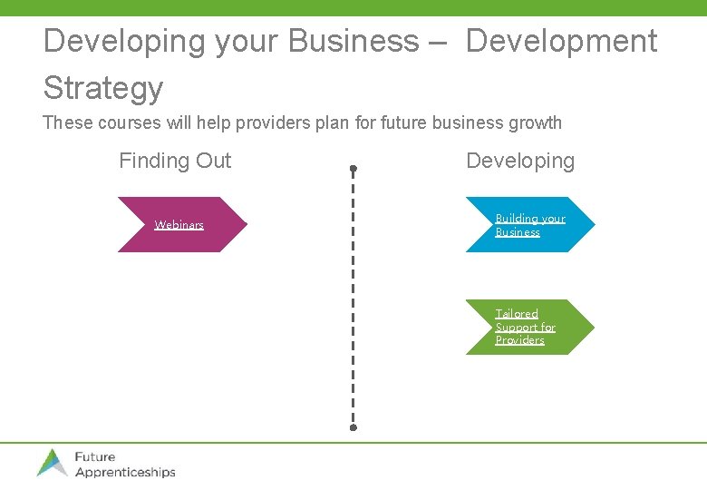 Developing your Business – Development Strategy These courses will help providers plan for future