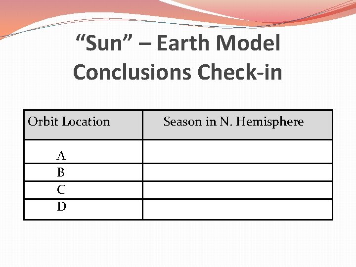“Sun” – Earth Model Conclusions Check-in Orbit Location A B C D Season in “Sun” – Earth Model Conclusions Check-in Orbit Location A B C D Season in