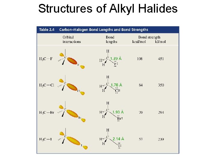 Structures of Alkyl Halides 