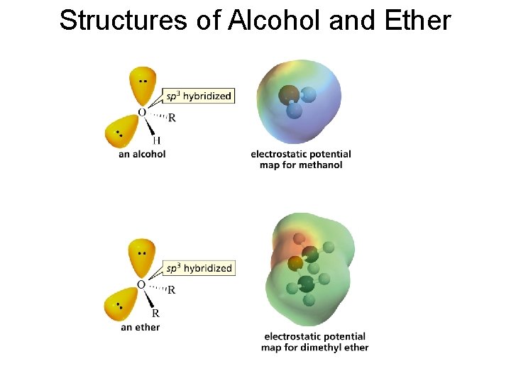 Structures of Alcohol and Ether 