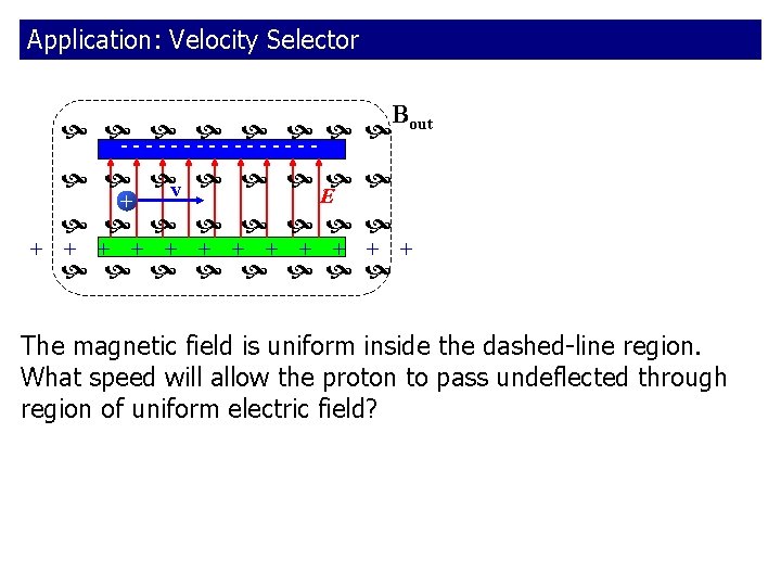 Application: Velocity Selector Bout -------- v E + The magnetic field is uniform inside