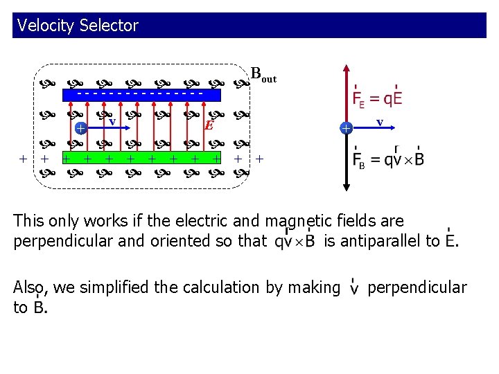 Velocity Selector Bout -------- v E + + v This only works if the