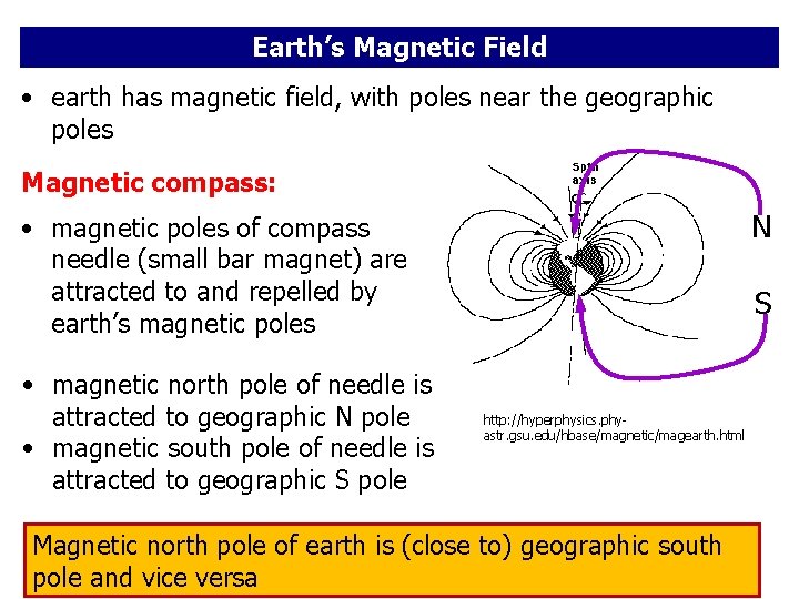 Earth’s Magnetic Field • earth has magnetic field, with poles near the geographic poles