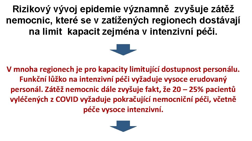 Rizikový vývoj epidemie významně zvyšuje zátěž nemocnic, které se v zatížených regionech dostávají na