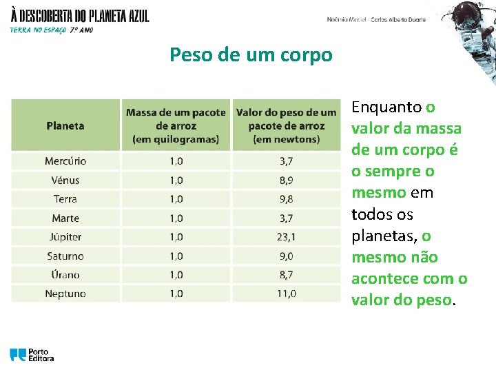 Peso de um corpo Enquanto o valor da massa de um corpo é o