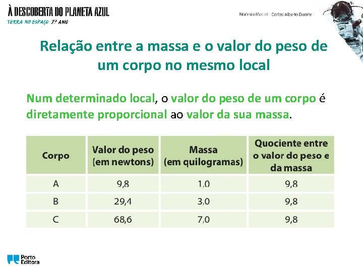 Relação entre a massa e o valor do peso de um corpo no mesmo