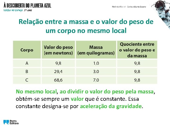 Relação entre a massa e o valor do peso de um corpo no mesmo