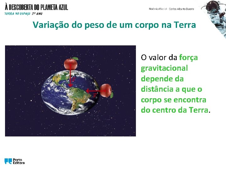 Variação do peso de um corpo na Terra O valor da força gravitacional depende