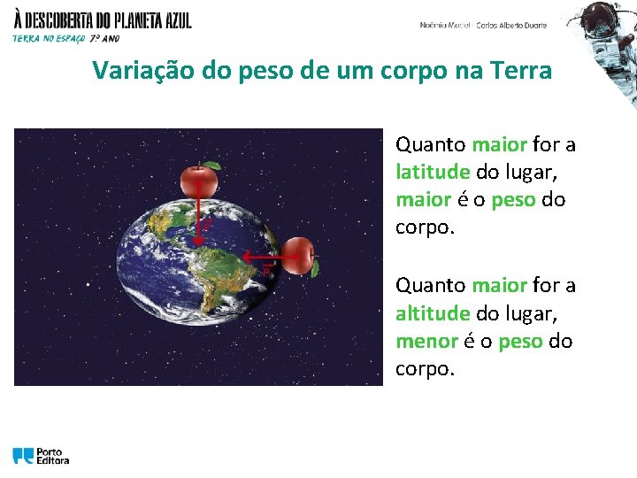 Variação do peso de um corpo na Terra Quanto maior for a latitude do