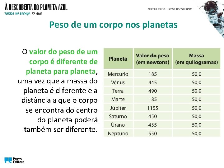 Peso de um corpo nos planetas O valor do peso de um corpo é