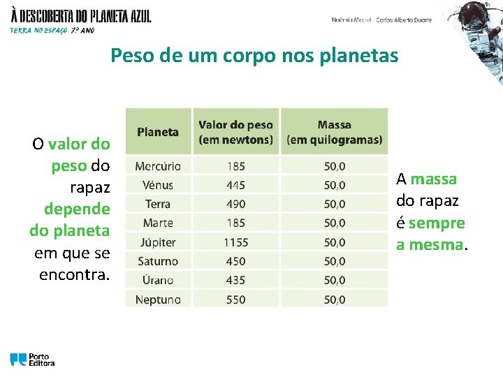 Peso de um corpo nos planetas O valor do peso do rapaz depende do