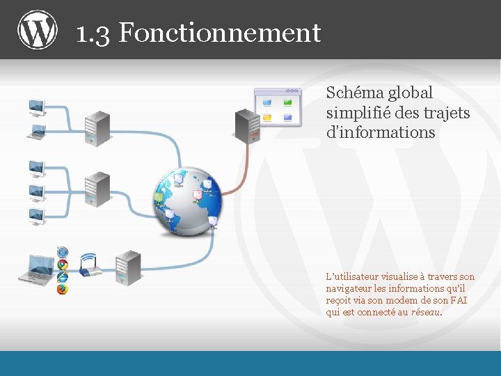 1. 3 Fonctionnement Schéma global simplifié des trajets d’informations L’utilisateur visualise à travers son