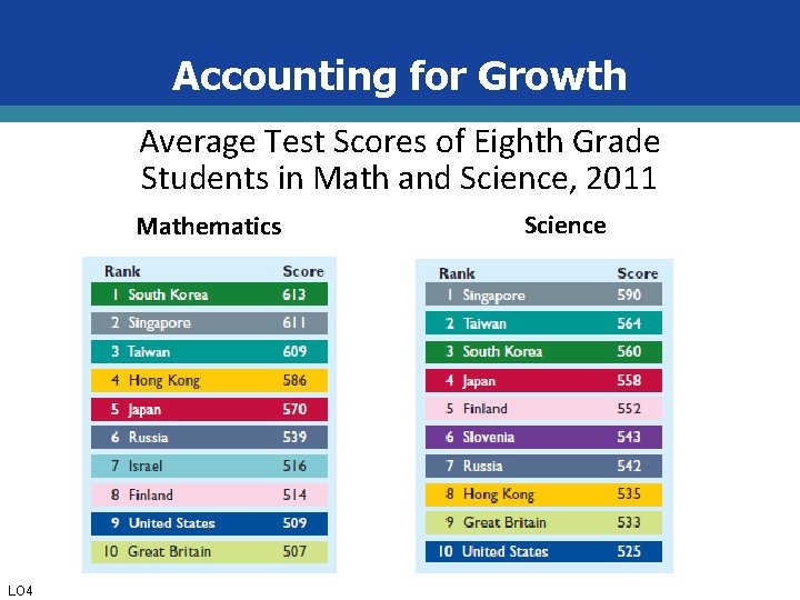 Accounting for Growth Average Test Scores of Eighth Grade Students in Math and Science,