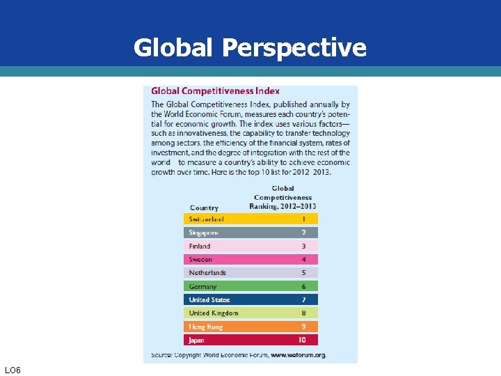 Global Perspective LO 6 