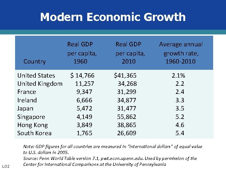 Modern Economic Growth Country United States United Kingdom France Ireland Japan Singapore Hong Kong