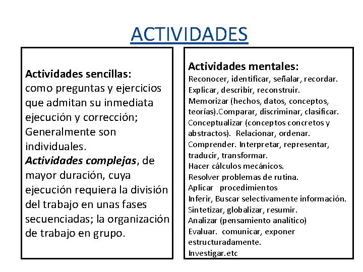 ACTIVIDADES Actividades sencillas: como preguntas y ejercicios que admitan su inmediata ejecución y corrección;