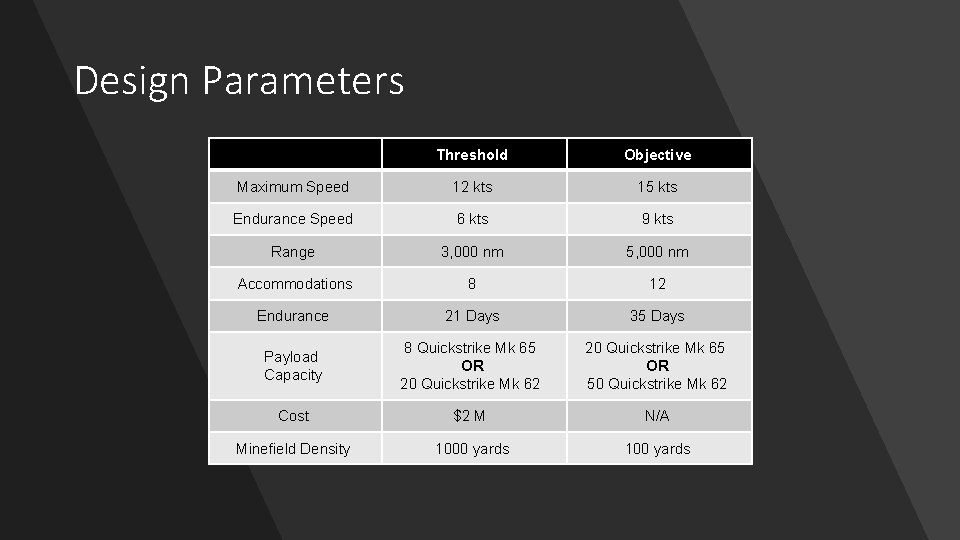 Design Parameters Threshold Objective Maximum Speed 12 kts 15 kts Endurance Speed 6 kts