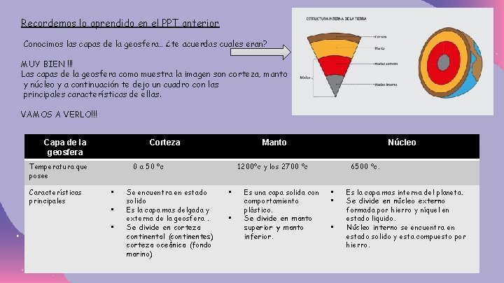 Recordemos lo aprendido en el PPT anterior Conocimos las capas de la geosfera…. ¿te